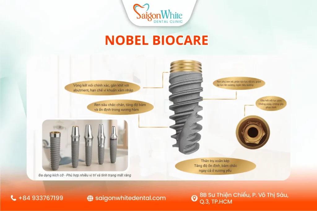 Trụ Implant Nobel Biocare (Thụy Sĩ – Mỹ)