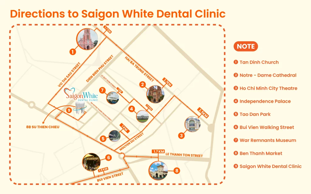 Directions to Saigon White Dental Clinic