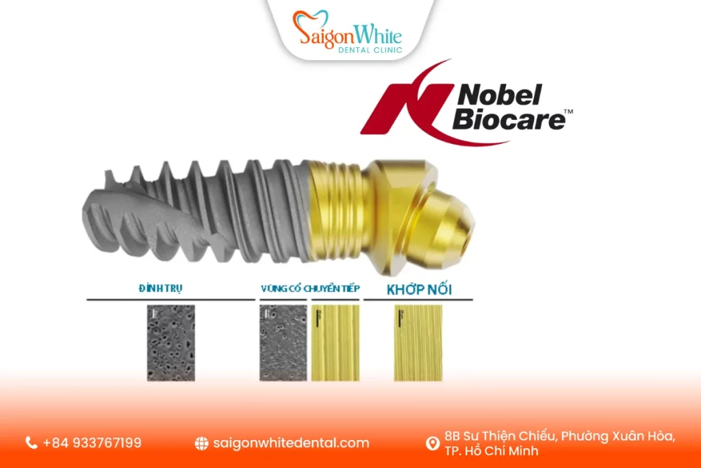 Implant Nobel Biocare